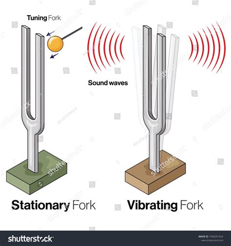 Experiment 38. Tuning-fork & stroboscope - CERN