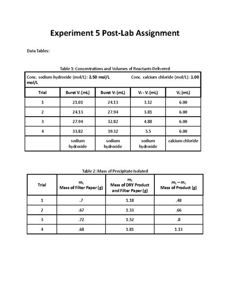 Experiment 5 PostLab Intro to Post Lab 5 assignment