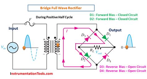 Experiment manual full wave bridge rectifier. - Reparaturanleitung für hydrostatische john deere mäher.