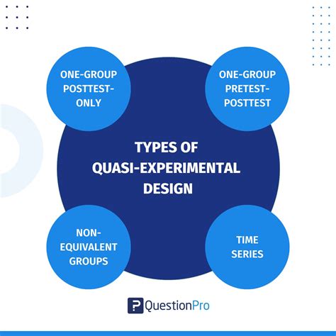 Experimental And Quasi Experimental Designs For Generalized