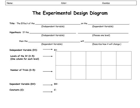 Experimental Design Practice Worksheet Science Experiment Log Use Next Year Made by in 2020