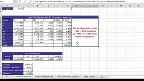 Experimental Design and SPC for Excel YouTube