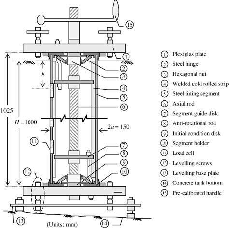 Experimental Study of the Earth Pressure Distribution on Cylindrical Shafts