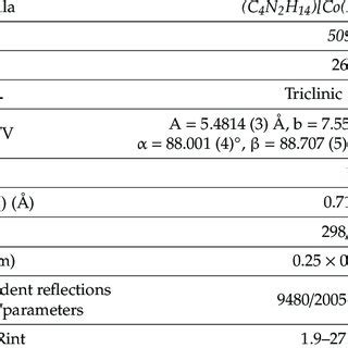 Experimental X Ray Data Collection Data Collection Details From C 4 N Download Scientific Diagram
