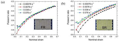 Experimental and numerical research on foam filled re-entrant …