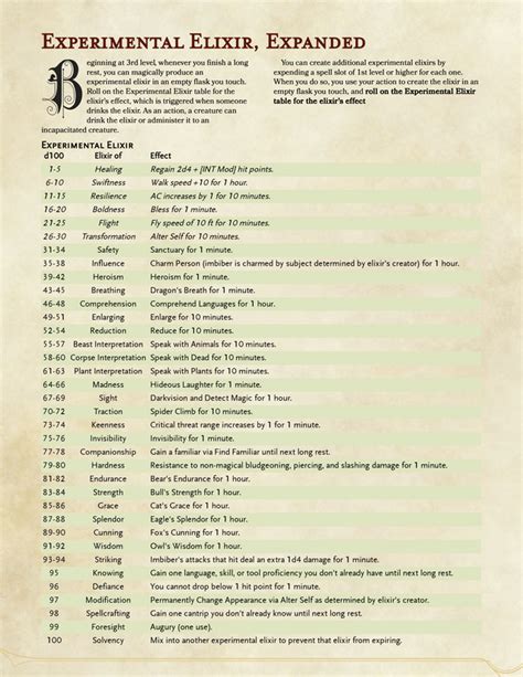 Mar 4, 2021 · Alchemist Fix and Additional Infusions (PEACH) So, the alchemist subclass for the artificer is a bit on the weak side, and struggles to keep up, especially given the Wizard/Cleric multiclass. The following is a change to the Experimental Elixir feature, to to both bring better scaling and more flexibility to the subclass. 