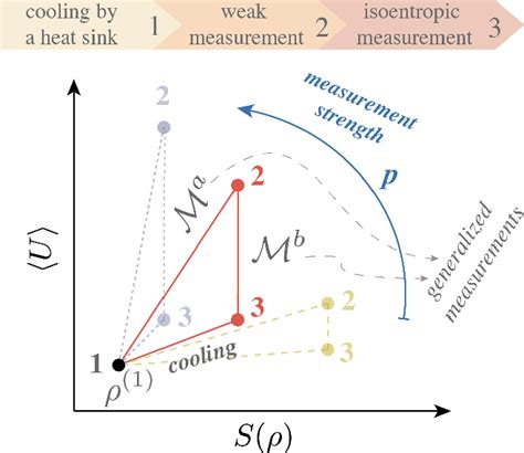 Experimental investigation of a quantum heat engine powered by ...