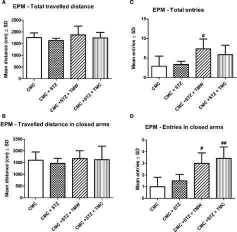 Experimentally Induced Hyperglycemia in Prepubertal Phase …