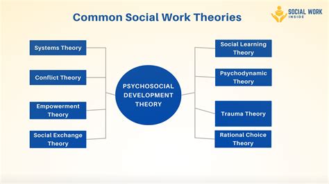 Experiments And Experiences In Social Work Practice