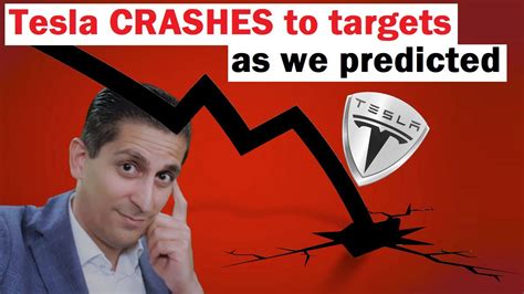 Expert Analysis and Downside Targets
