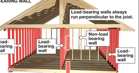 Expert Load Bearing Wall Identification: Ensuring Structural Integrity