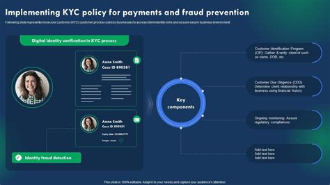 Expert Strategies: Understanding and Implementing KYC Policies