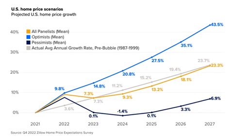 Expert and Algorithm-Based Price Predictions for 2025