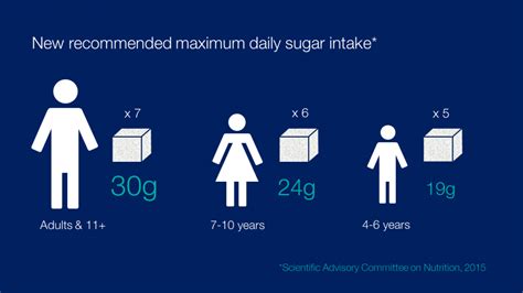 Expert interview: New sugar recommendations - UK Health …