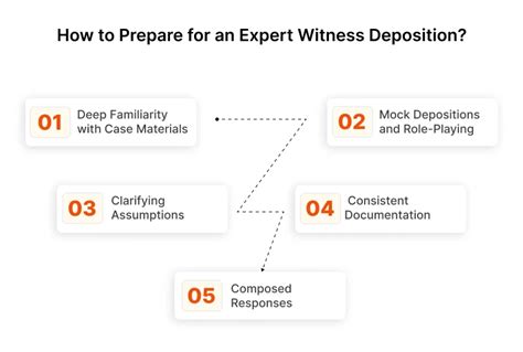 Expert witness deposition tips. .  ...
