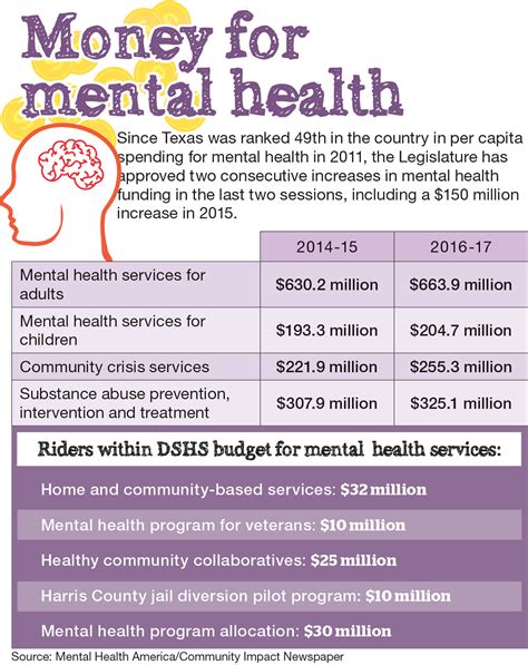 Experts call for increased mental health funding - China Daily