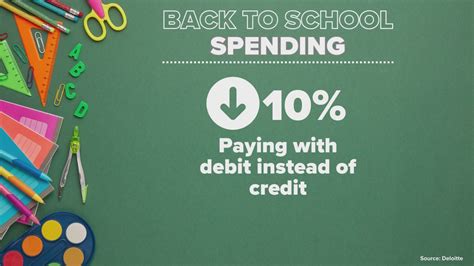 Experts share money-saving tips as back-to-school spending soars in 2023