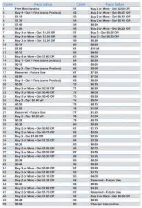 Expiration Code Cheat Sheet nitroah