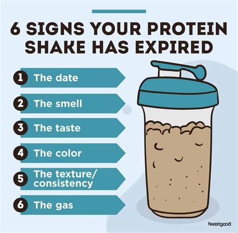 Expired protein powder side effects.  Related questions How long do Epipens usual...