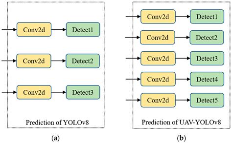 Expiry date detection.  How to Use The model consists of a YOLOv8 object detec...