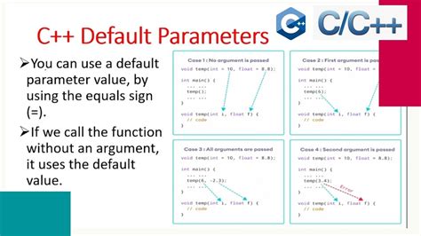 Explain Default Arguments (Parameters) C++ Programming Tutorial in