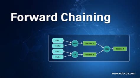 Explain forward chaining and backward chaining with its properties advantages and disadvantage...