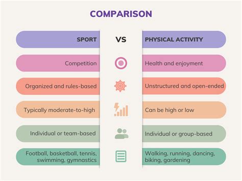 Explain relationship between physical education and sport.  Definition of explain ve...