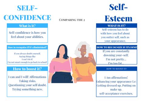 Explain self confidence. Self-esteem is what we think of ourselves. When it’s positive, we have confidence and self-respect. We’re content with ourselves and our abilities, in who we are and our competence. Self ... 