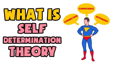 Explain self determination. Self-determination theory describes the reciprocity between human motivation and a purposeful life. It highlights the role of internally regulated and intrinsic motivation as a driver behind self-leadership behaviors (Deci & Ryan, 1985). However, self-leadership theory is also well suited to a couple of other theories. 