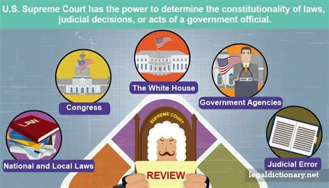 Explain the concept of judicial review. How did the Supreme Court …