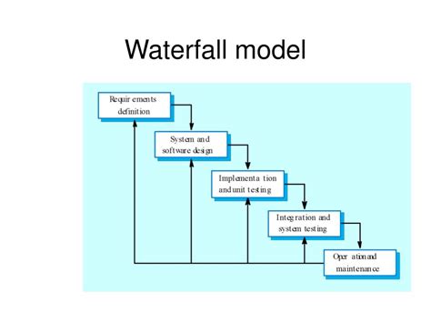 Explain the waterfall model with diagram. - Ques10