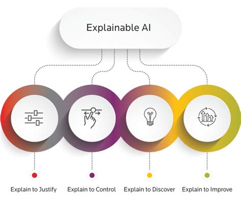 Explainable AI Cheat Sheet Jay Alammar Visualizing machine learning
