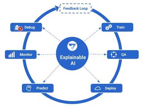Explainable ai sdk. .  <a href=https://supersync.ifresh.cloud/assets/images/88mlv0/ind...