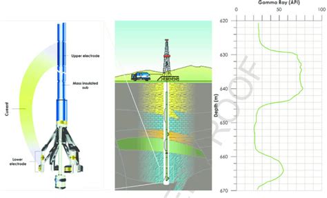 Explainer: What is oil and gas hedging? - Stockhead