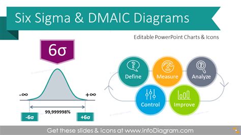 Explaining Six Sigma Presentation Diagrams PPT template with 6S