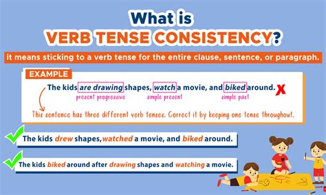 Explanation of Verb Tense Consistency - A Research Guide for …