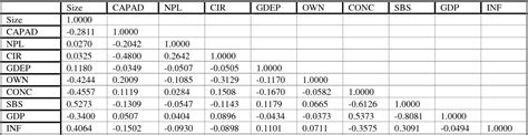 Explanatory Factors of Bank Performance Evidence from Tunisia