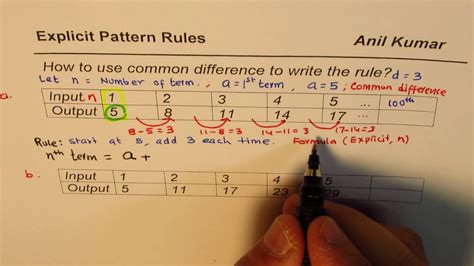 Explicit Pattern Rule Start at 5 add 3 each time Common difference