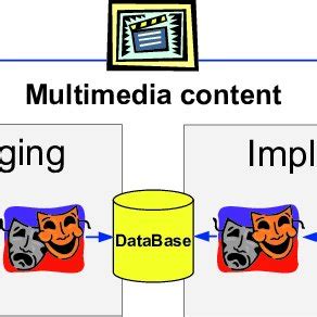 Explicit and Implicit Tagging - Broadcom Inc.