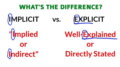 Explicitly vs Inherently - What