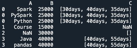 Explode multiple columns spark sql.  Unless specified otherwise, uses ...