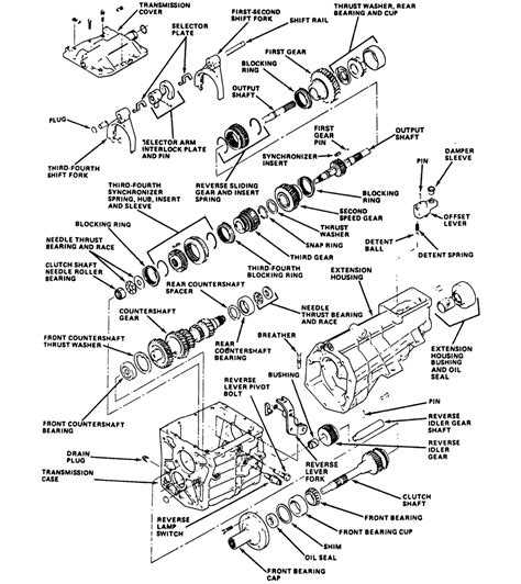 Exploded view of disassembly and assembly 5 speed manual gearbox land cruiser. - John hopkins guide to literary theory.
