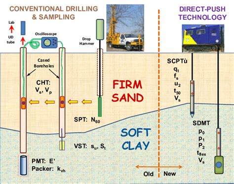 Exploration Drill Sampling Techniques