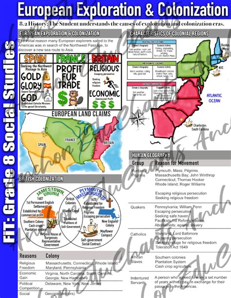 Exploration and colonization study guide.  2 days ago · Exploration Place opened A...