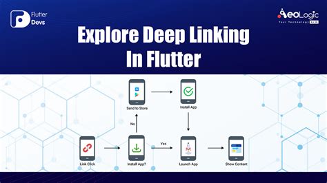 Explore Deep Linking in Flutter - Medium