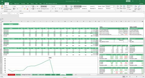 Explore Our Example of Sales Trend Analysis Excel Template for Free