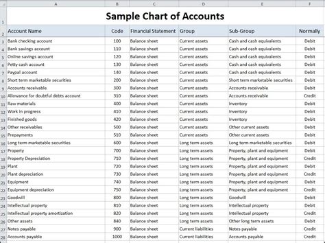 Explore Our Sample of Personal Chart Of Accounts Template Chart of