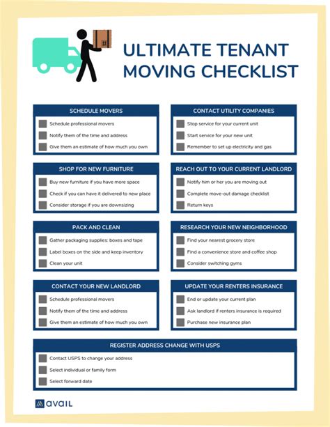Explore Our Sample of Tenant Move In Checklist Template in 2020