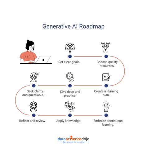 Explore in generative AI roadmap Data Science Dojo