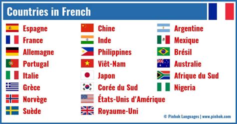 Explore the Enchanting World of Countries in French